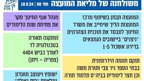 משולחנה של מועצת שדות דן - חדשות שדות דן ברמלוד נט